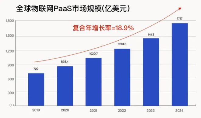 leyucom乐鱼官网官方网站,涂鸦智能：全球最大IoT P