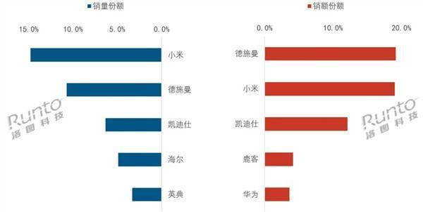 leyu体育,2024智能门锁市场盘点：小米领跑中高端战略显